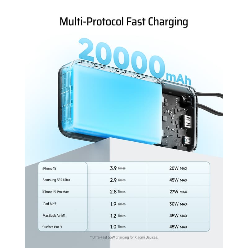 CUKTECH 45W 20000mAh Power Bank with Built-in USB-C Cable thumbnail 4